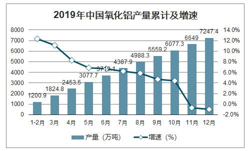 最全鋁產業鏈公司梳理與趨勢分析