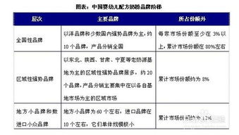 嬰童用品行業發展前景、趨勢與基于趨勢資產管理的投資策略分析