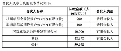 金地集團億元參投新趨勢基金，布局新經濟賽道顯戰略雄心