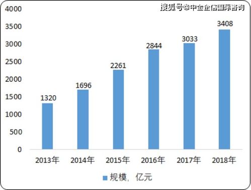 2020年中國功能性照明行業市場分析、投資前景與趨勢預測