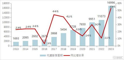 代建模式重塑地產市場，解讀行業標桿綠城管理 (9979.HK) 的獨特打法與核心優勢